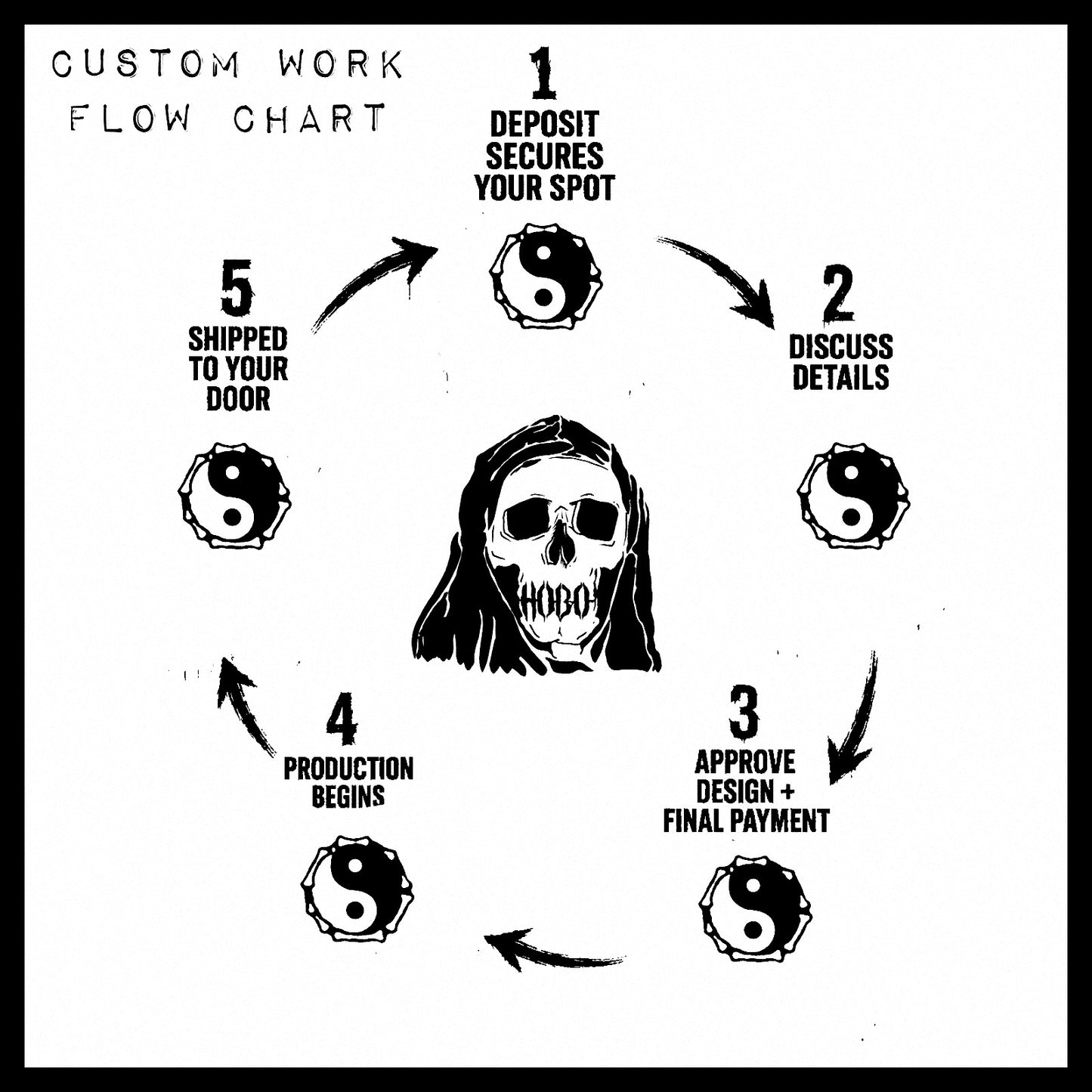 CUSTOM WORK SLOT - DEPOSIT